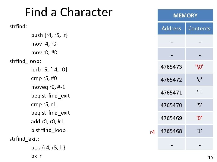 Find a Character strfind: push {r 4, r 5, lr} mov r 4, r