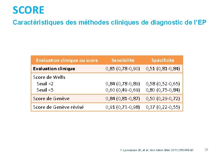 SCORE Caractéristiques des méthodes cliniques de diagnostic de l’EP Evaluation clinique ou score Sensibilité