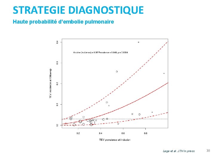 STRATEGIE DIAGNOSTIQUE Haute probabilité d’embolie pulmonaire Lega et al. JTH In press 38 
