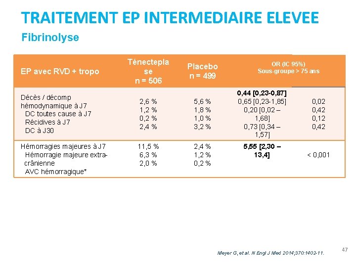 TRAITEMENT EP INTERMEDIAIRE ELEVEE Fibrinolyse EP avec RVD + tropo Décès / décomp hémodynamique