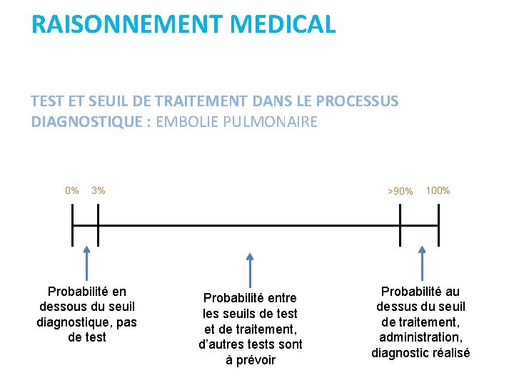 RAISONNEMENT MEDICAL TEST ET SEUIL DE TRAITEMENT DANS LE PROCESSUS DIAGNOSTIQUE : EMBOLIE PULMONAIRE