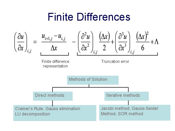 Finite Differences Finite difference representation Truncation error Methods of Solution Direct methods Cramer’s Rule,