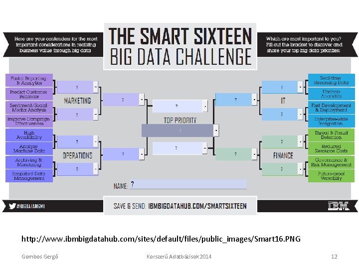 http: //www. ibmbigdatahub. com/sites/default/files/public_images/Smart 16. PNG Gombos Gergő Korszerű Adatbázisok 2014 12 