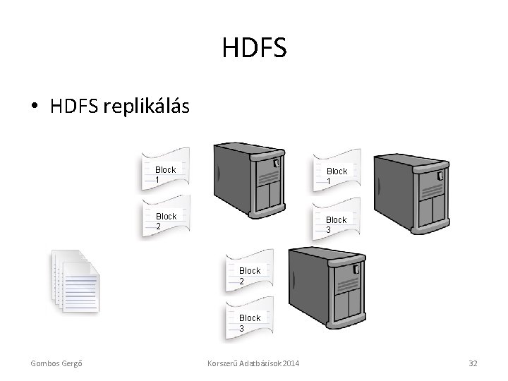 HDFS • HDFS replikálás Block 1 Block 2 Block 3 Gombos Gergő Korszerű Adatbázisok