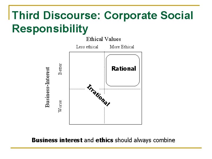 Third Discourse: Corporate Social Responsibility Ethical Values Better More Ethical Rational Ir ra t