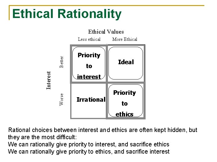 Ethical Rationality Ethical Values Interest Better Less ethical Priority to More Ethical Ideal Worse