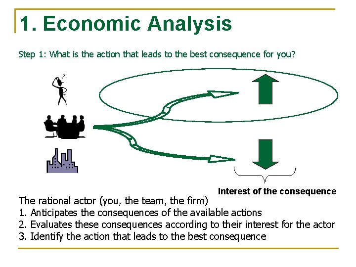 1. Economic Analysis Step 1: What is the action that leads to the best