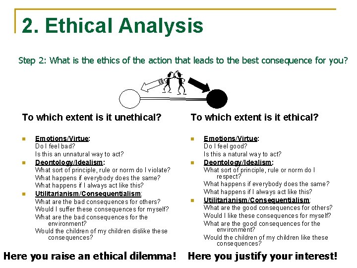 2. Ethical Analysis Step 2: What is the ethics of the action that leads