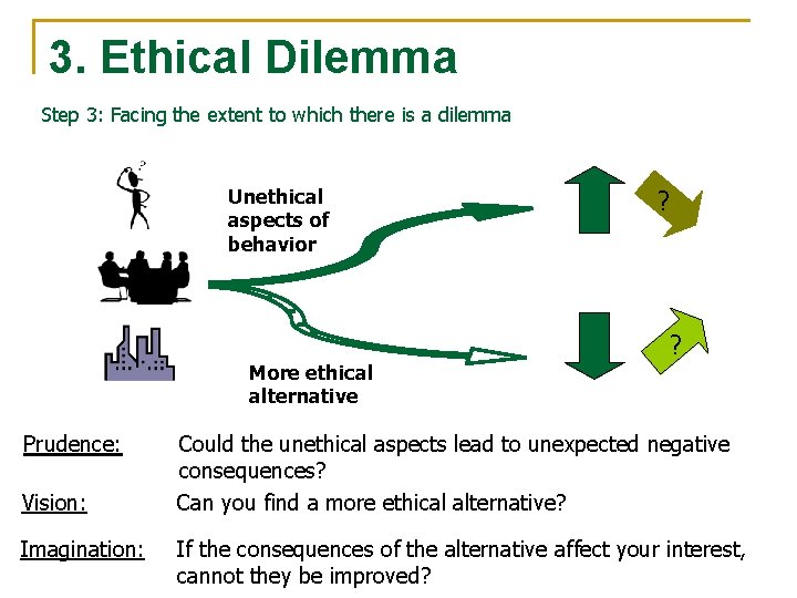 3. Ethical Dilemma Step 3: Facing the extent to which there is a dilemma