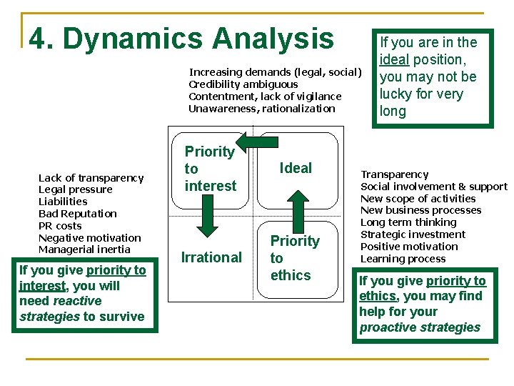 4. Dynamics Analysis Increasing demands (legal, social) Credibility ambiguous Contentment, lack of vigilance Unawareness,