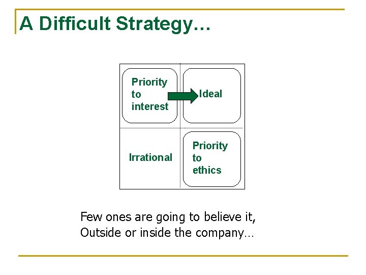 A Difficult Strategy… Priority to interest Ideal Irrational Priority to ethics Few ones are