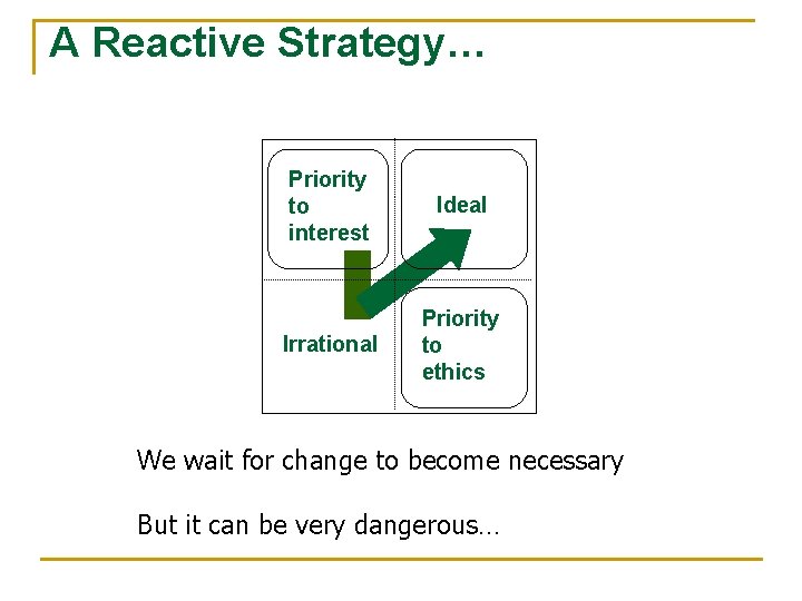 A Reactive Strategy… Priority to interest Ideal Irrational Priority to ethics We wait for