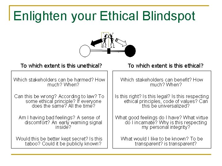 Enlighten your Ethical Blindspot To which extent is this unethical? To which extent is