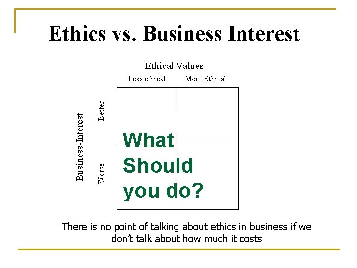 Ethics vs. Business Interest Ethical Values More Ethical Better Worse Business-Interest Less ethical What