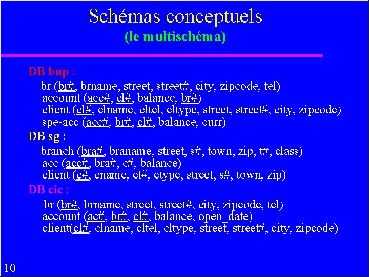 Schémas conceptuels (le multischéma) DB bnp : br (br#, brname, street#, city, zipcode, tel)