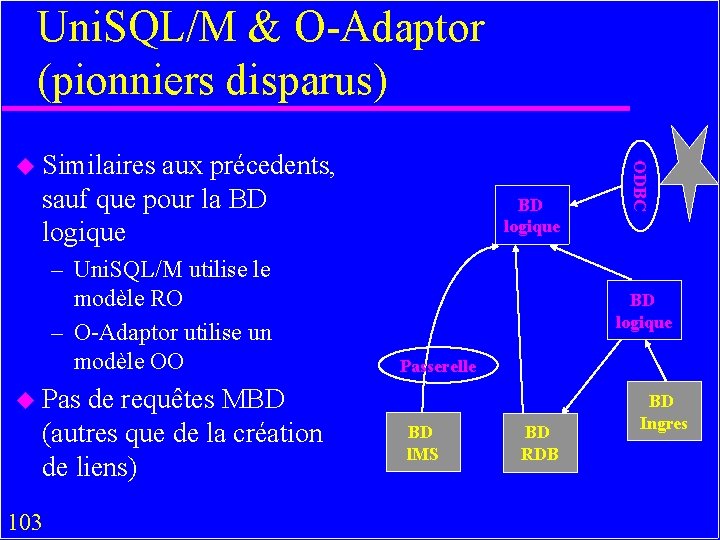 Uni. SQL/M & O-Adaptor (pionniers disparus) sauf que pour la BD logique – Uni.