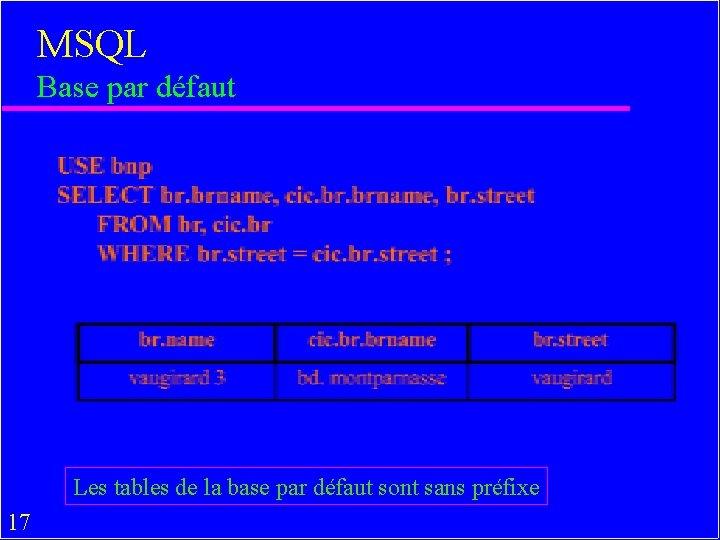 MSQL Base par défaut Les tables de la base par défaut sont sans préfixe