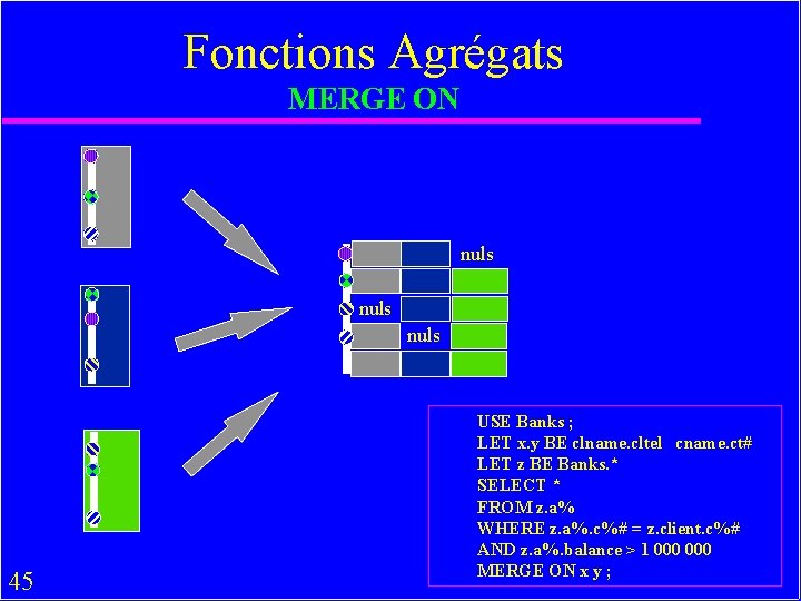 Fonctions Agrégats MERGE ON nuls 45 USE Banks ; LET x. y BE clname.