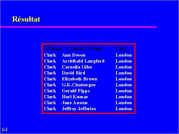 Résultat 64 SName Contact Name City Clark Clark Clark London London London Ann Devon