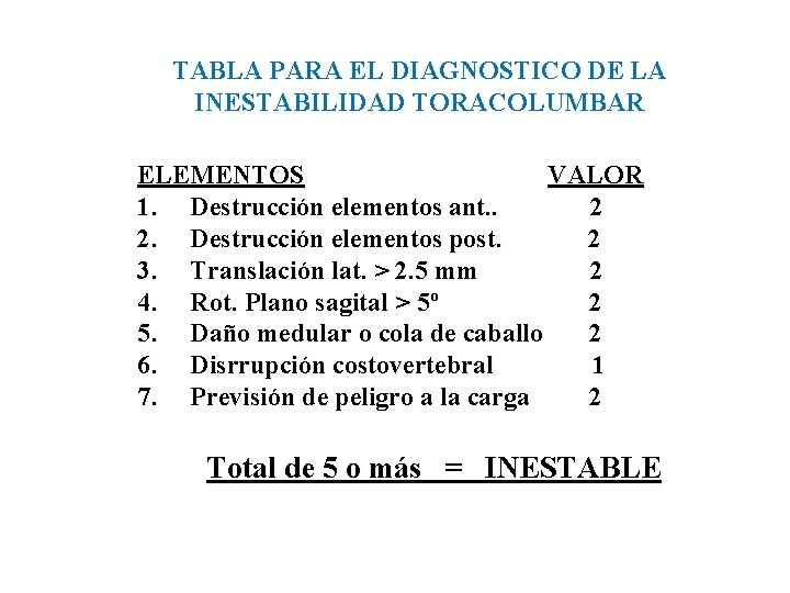 TABLA PARA EL DIAGNOSTICO DE LA INESTABILIDAD TORACOLUMBAR ELEMENTOS VALOR 1. Destrucción elementos ant.