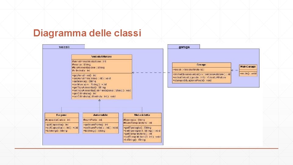 Diagramma delle classi 