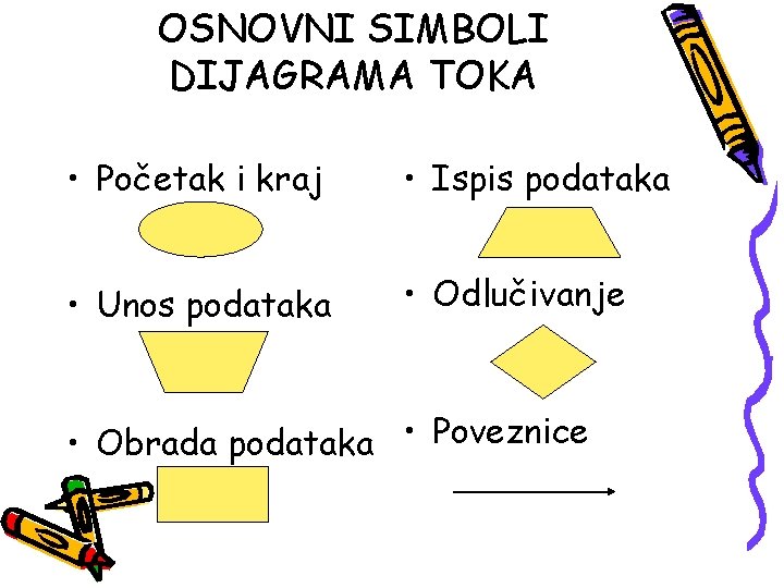 OSNOVNI SIMBOLI DIJAGRAMA TOKA • Početak i kraj • Ispis podataka • Unos podataka OSNOVNI SIMBOLI DIJAGRAMA TOKA • Početak i kraj • Ispis podataka • Unos podataka