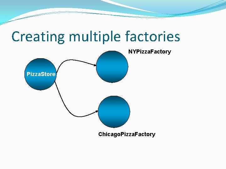 Creating multiple factories NYPizza. Factory Pizza. Store Chicago. Pizza. Factory 