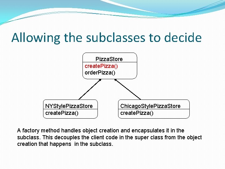 Allowing the subclasses to decide Pizza. Store create. Pizza() order. Pizza() NYStyle. Pizza. Store