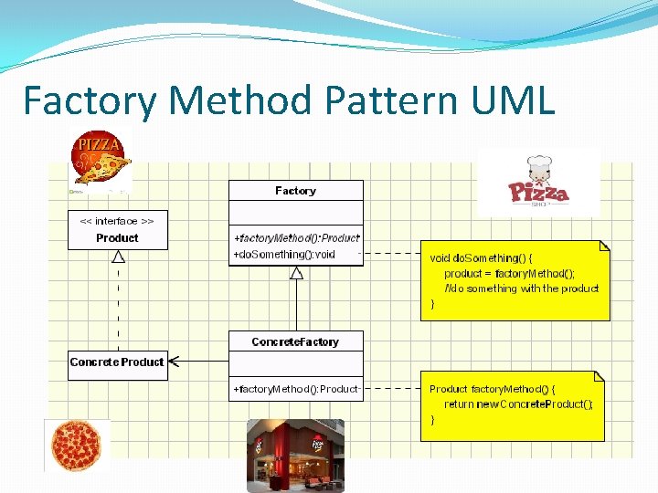 Factory Method Pattern UML 