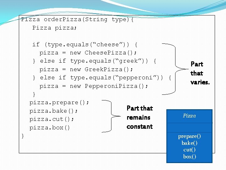 Pizza order. Pizza(String type){ Pizza pizza; if (type. equals(“cheese”)) { pizza = new Cheese.