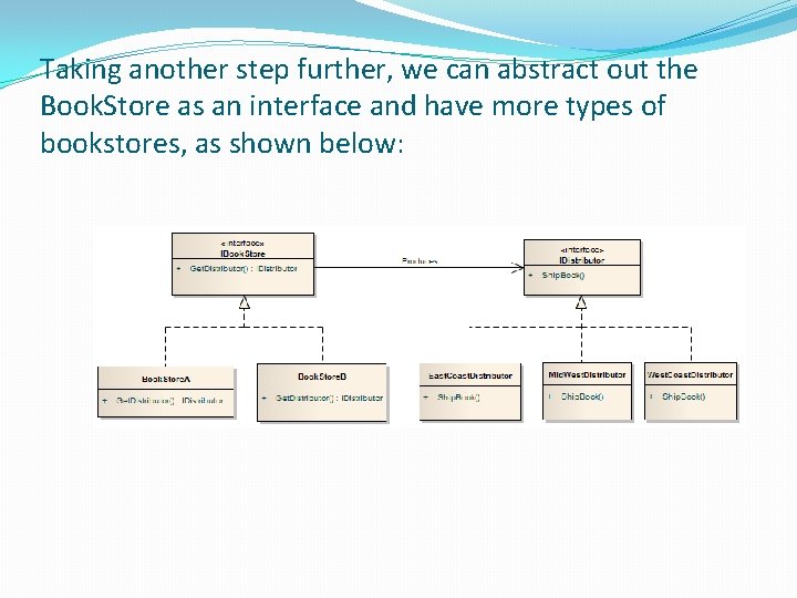 Taking another step further, we can abstract out the Book. Store as an interface