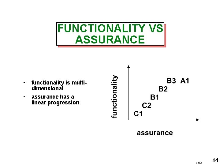 FUNCTIONALITY VS ASSURANCE • functionality is multidimensional • assurance has a linear progression 4