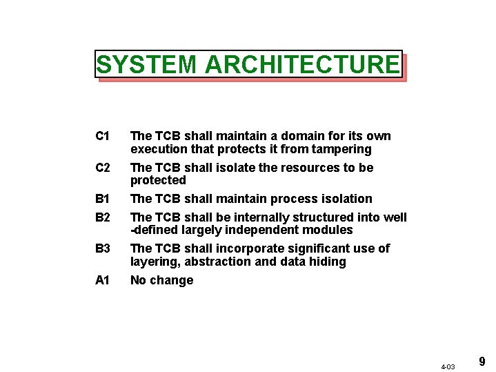 SYSTEM ARCHITECTURE C 1 C 2 B 1 B 2 B 3 A 1