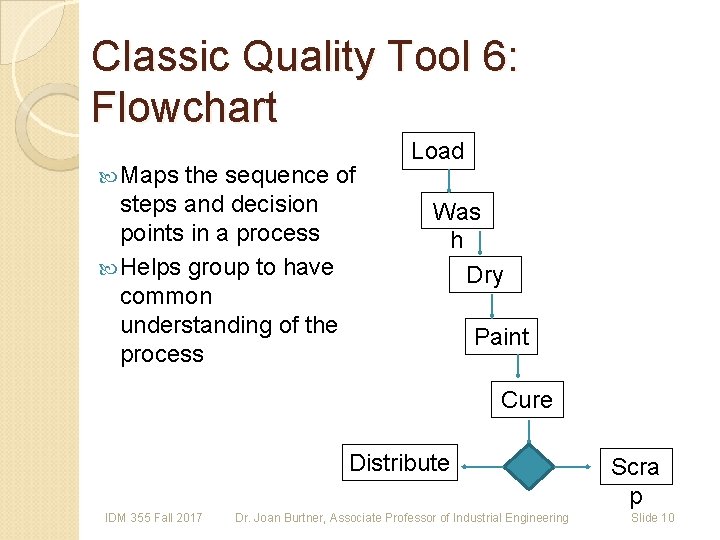 Classic Quality Tool 6: Flowchart Maps the sequence of steps and decision points in