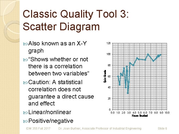 Classic Quality Tool 3: Scatter Diagram Also known as an X-Y IDM 355 Fall