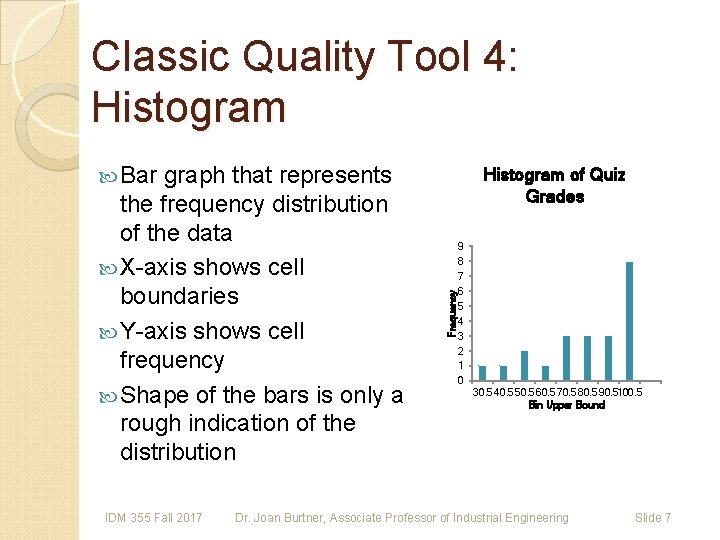 Classic Quality Tool 4: Histogram Bar graph that represents IDM 355 Fall 2017 Frequency