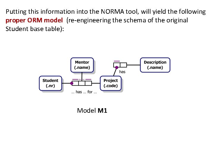 Putting this information into the NORMA tool, will yield the following proper ORM model