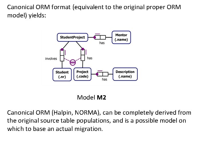 Canonical ORM format (equivalent to the original proper ORM model) yields: Model M 2