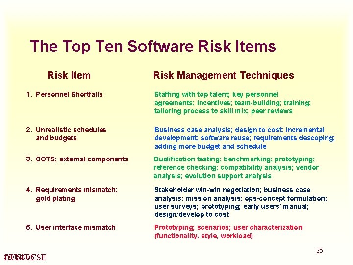 The Top Ten Software Risk Items Risk Item Risk Management Techniques 1. Personnel Shortfalls