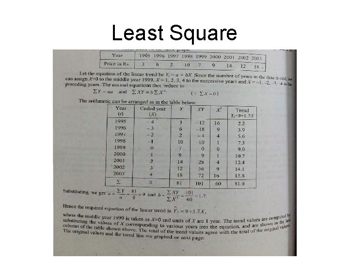 Least Square 