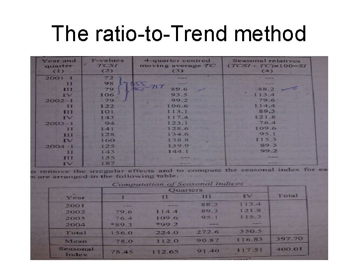The ratio-to-Trend method 