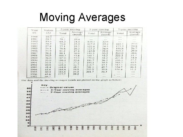 Moving Averages 