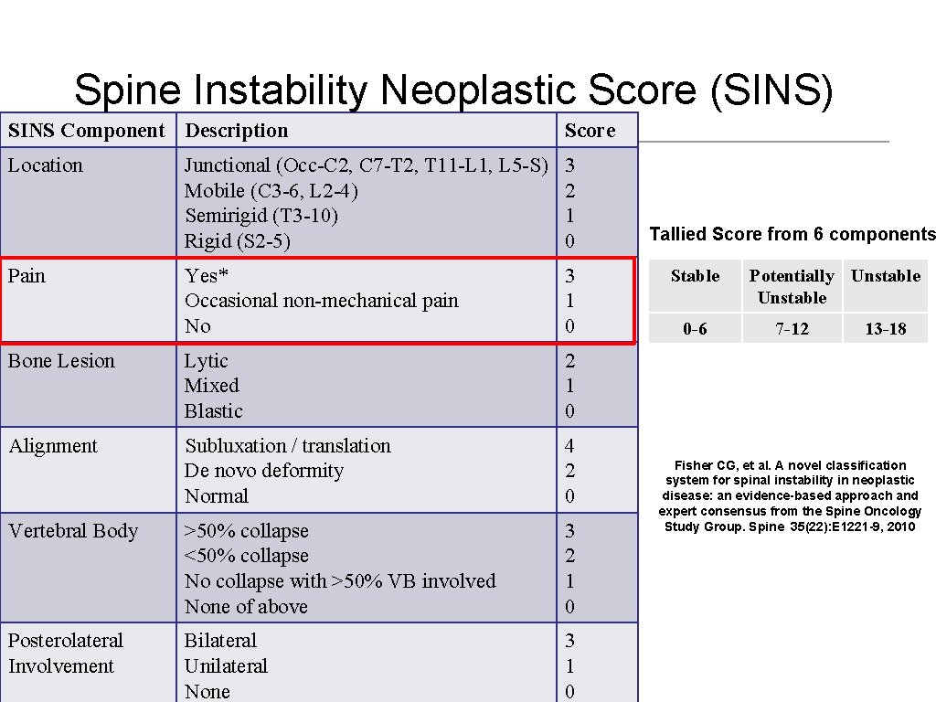 Spine Instability Neoplastic Score (SINS) SINS Component Description Score Location Junctional (Occ-C 2, C