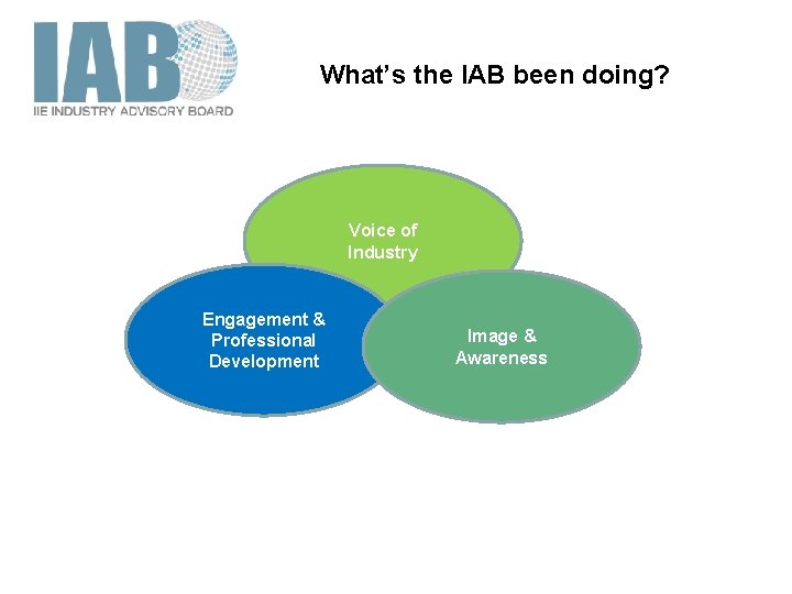 What’s the IAB been doing? Voice of Industry Engagement & Professional Development Image &