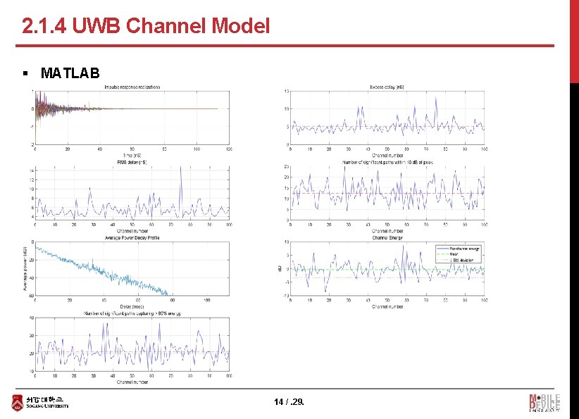 2. 1. 4 UWB Channel Model § MATLAB 14 /. 29. 