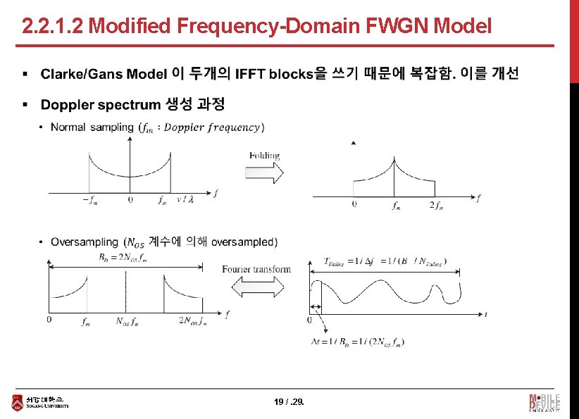 2. 2. 1. 2 Modified Frequency-Domain FWGN Model § 19 /. 29. 