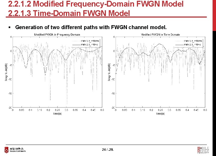 2. 2. 1. 2 Modified Frequency-Domain FWGN Model 2. 2. 1. 3 Time-Domain FWGN