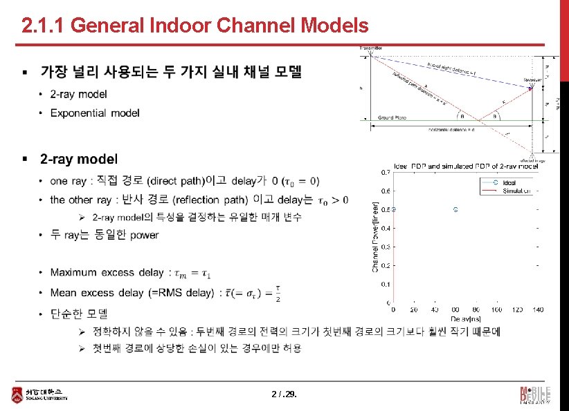 2. 1. 1 General Indoor Channel Models § 2 /. 29. 
