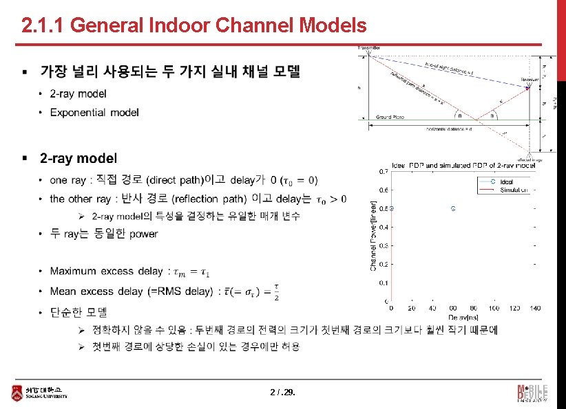 2. 1. 1 General Indoor Channel Models § 2 /. 29. 