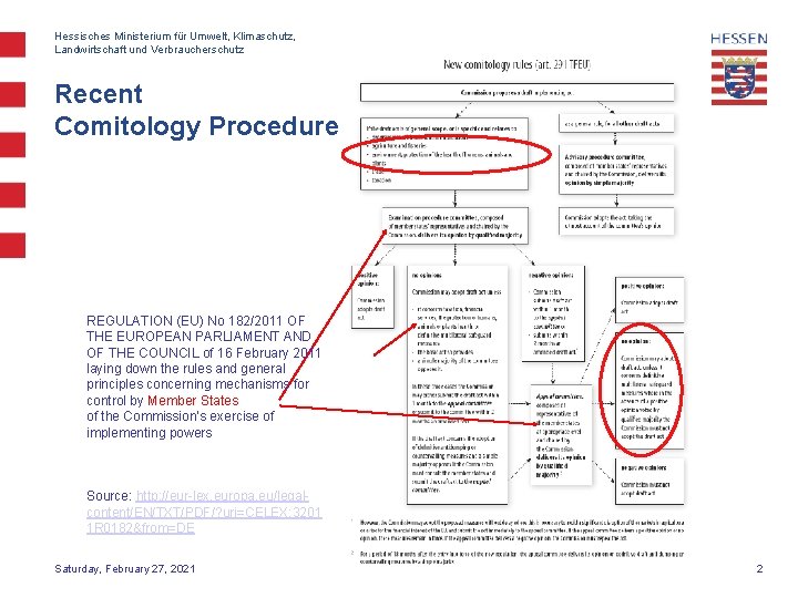 Hessisches Ministerium für Umwelt, Klimaschutz, Landwirtschaft und Verbraucherschutz Recent Comitology Procedure REGULATION (EU) No